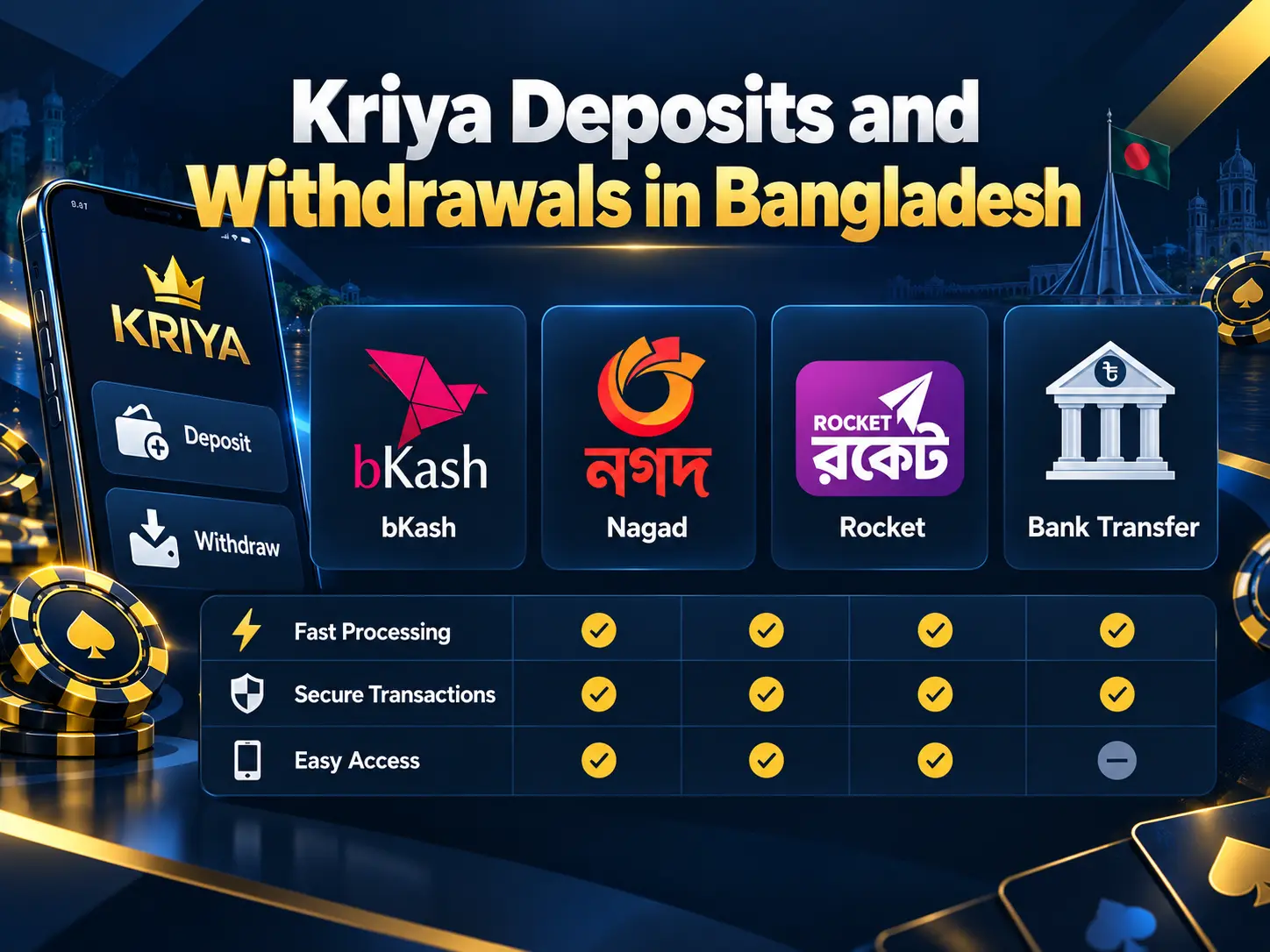 Kriya - Deposits and Withdrawals in Bangladesh